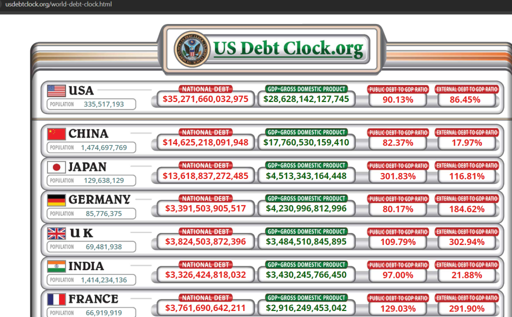 this is what governments overspend/ not what nations overspend